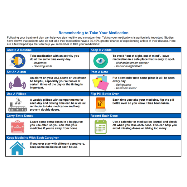 Medication Adherence Handout